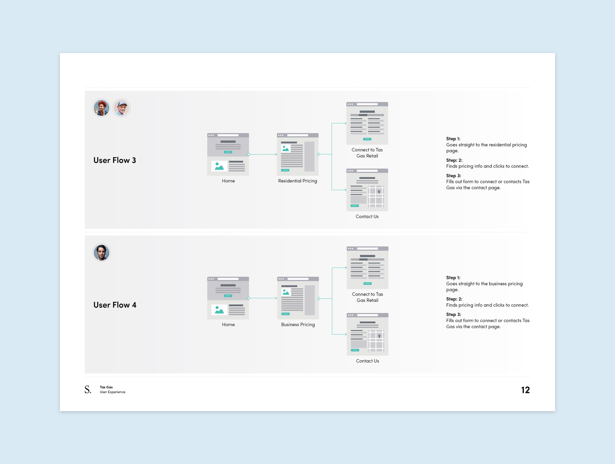 Tas Gas User Flow Diagrams 3 and 4 3000 RGB 300dpi